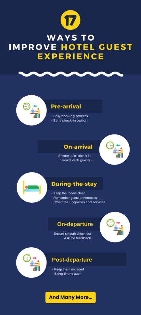 example of amenities in hotel|32 Hotel Amenities to Enhance Your Hotel’s Guest Experience.